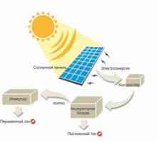 Încălzirea caselor private cu energie solară