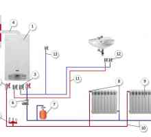 Încălzire cu un cazan de gaz: principiul de lucru