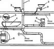 Sistem de canalizare detaliat într-o casă privată
