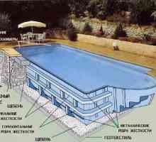 Construcție eșalonată a piscinei în țară