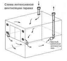 Admiterea și evacuare a aerului: proiectarea sistemului de ventilație în garaj