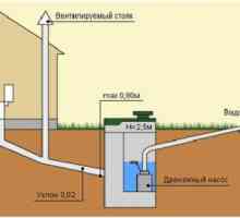 Reguli și nuanțe ale instalației de canalizare externe