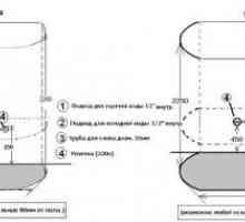 Reguli și orientări pentru instalarea cabinelor de duș