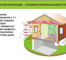 Reguli de izolare termică a pereților exteriori ai casei