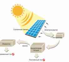 Utilizarea de panouri solare