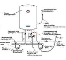 Principiul de funcționare al încălzitorului de stocare