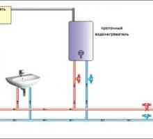 Incalzitor de apa pentru Instantaneu apartamente și case