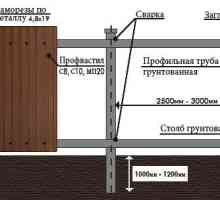 Calculul și instalarea unui gard de carton ondulat
