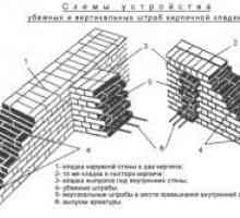 Calcularea consumului de ciment în zidărie pe cubul