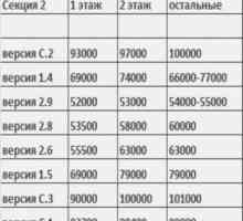 Gama de preț pentru garaje în diferite regiuni ale Ucrainei