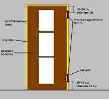 Instalare ușă Ruokovodstvo în perete de gips-carton