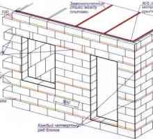 Auto-constructii de case din blocuri