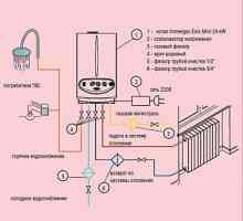 Sistem de încălzire a cazanului tubulatură Schemă cu protecție împotriva supraîncălzirii