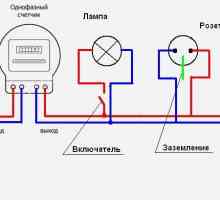 Prizele de instalare întrerupător de circuit și