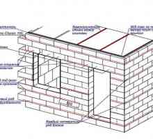 Montarea blocuri de beton