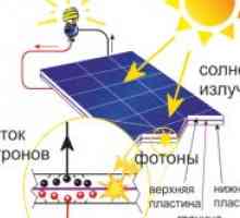 Colector solar cu propriile sale mâini