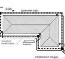 Construcția porțiunii bine pentru sistemul de drenaj subteran