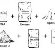 Raportul dintre ciment și nisip în prepararea betonului