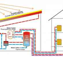 Metode pentru încălzirea caselor particulare fără gaz