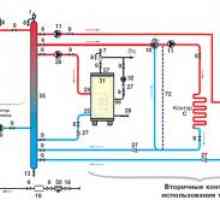Modalitati de a conecta cazanul de încălzire indirectă