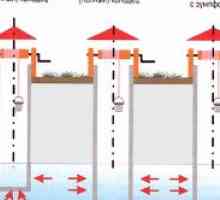 Metodele pentru construcția sondei pentru apă potabilă