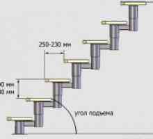 Construirea unei scări corect: așezări