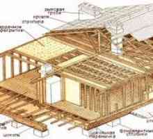 Construcția casei 8 x 8 lemnului