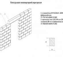 Construcția de compartimentari interioare din blocuri de spumă