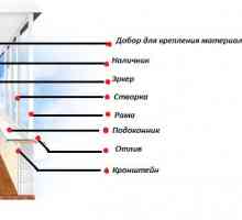 Tehnologia de încălzire balcon