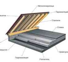 Tehnologia de impermeabilizare din metal laminat