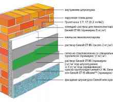 Izolație termică și izolare a pereților din exterior