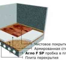 Construcție Izolare termică: grosimea izolației pereților