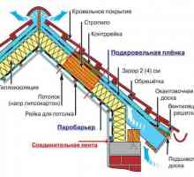 Izolarea termică a acoperișului cu ajutorul izolației bazalt