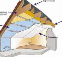 Izolarea termică a acoperișului mansardare