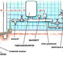 Țevi pentru sisteme de apa rece: Proprietăți Material