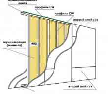Instalarea pentru pereți și partiții de stâlpii verticali
