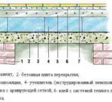 Izolarea termică a podelei de beton de la parter