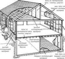 Încălzirea principalelor structuri de case de gradina