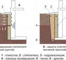 Izolarea termică a peretilor subsolului sau în interiorul pivniță