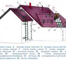 Tipuri de materiale pentru acoperișuri