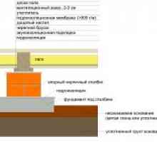 Tipuri de materiale pentru izolarea termică a podelei