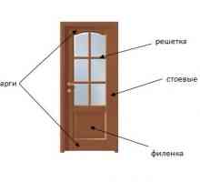 Alegerea panourilor de uși de dimensiuni standard,