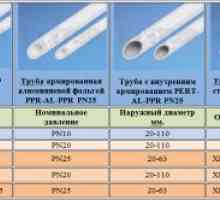 Selectarea de țevi din polipropilenă pentru sistemele de încălzire