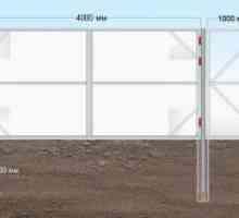 Selectarea tipului de porți batante și unitate de construcție