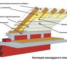 Protecția Condensarea - acoperiș, abur,