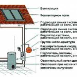 Sistem economic de încălzire acasă privat