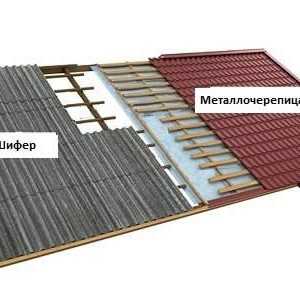 Ce utilizare mai bună pentru construcția acoperișului - ardezie sau metal gresie