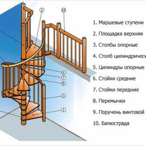 Design-ul sălii cu scări - decorativ și funcțional
