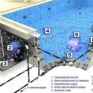 Sisteme de filtrare în piscină