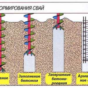 Tehnologia de construcție a fundației pe piloni sub casa sa